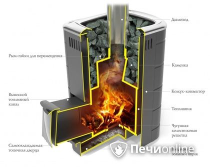 Дровяная печь-каменка TMF Каронада Мини Heavy Metal Витра терракота в Ирбите